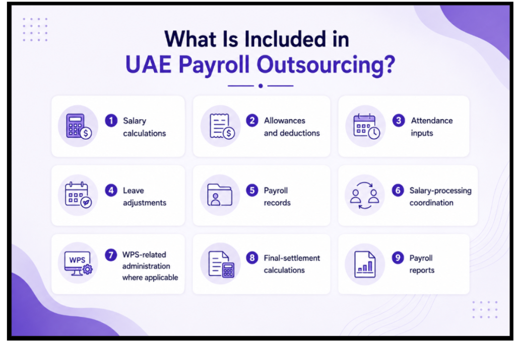 What Is Included in UAE Payroll Outsourcing Image